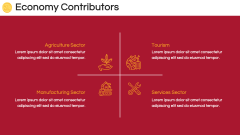 Economy of Poland PPT Slide 4