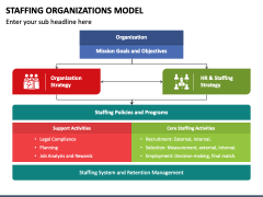 Staffing Organizations Model PowerPoint and Google Slides Template ...