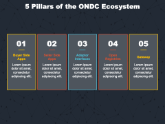 Open Network for Digital Commerce (ONDC) PPT Slide 5