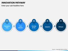 Innovation Pathway PowerPoint Template - PPT Slides