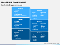 Leadership Engagement PowerPoint Template - PPT Slides