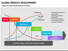 Global Product Development PowerPoint Template - PPT Slides