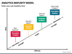 Analytics Maturity Model PowerPoint Template - PPT Slides