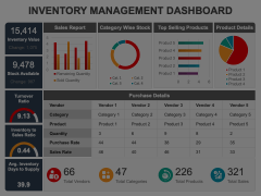 Inventory Management Dashboard Animated Presentation - SketchBubble