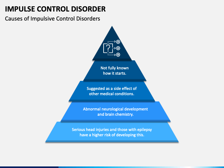 Impulse Control Disorder PPT Slide 1