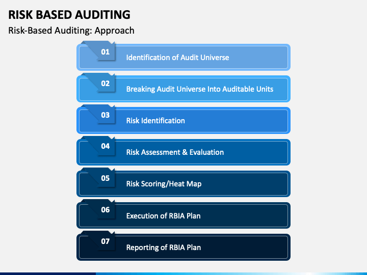 presentation on risk based internal audit