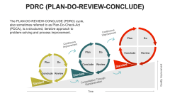PDRC PPT Slide 1