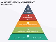 Algorithmic Management PowerPoint And Google Slides Template - PPT Slides