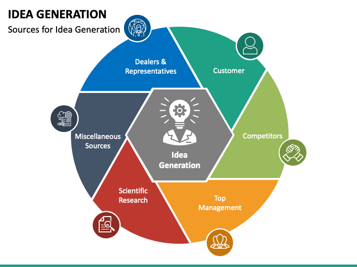 Idea Generation PPT Slide 1