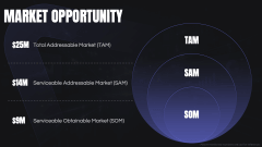 Dark Mode Pitch Deck for SaaS PPT Slide 8