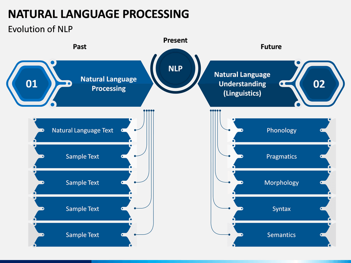 presentation on natural language processing