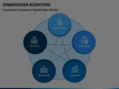 Stakeholder Ecosystem Animated Presentation - SketchBubble