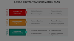 3 Year Digital Transformation Plan Animated Presentation - SketchBubble
