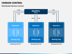 Version Control PowerPoint and Google Slides Template - PPT Slides