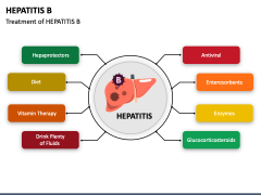 Hepatitis B PowerPoint And Google Slides Template - PPT Slides