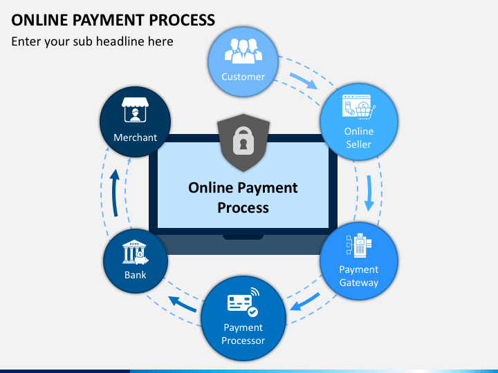 online payment ppt presentation