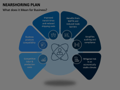 Nearshoring Plan Animated Presentation - SketchBubble