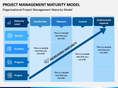 Project Management Maturity Model PPT Slide 4