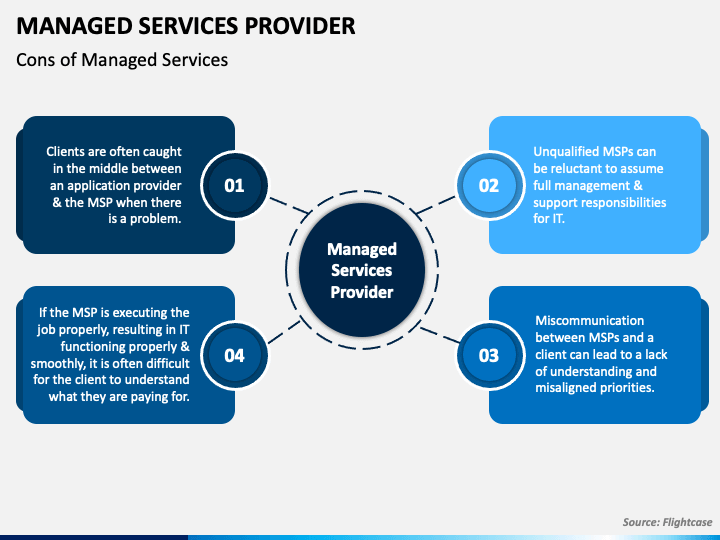 managed service provider powerpoint presentation