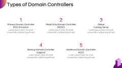Domain Controller PowerPoint and Google Slides Template - PPT Slides