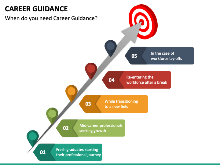 Career Guidance PowerPoint Slide 1