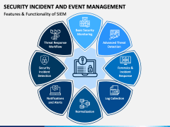 Security Incident and Event Management PowerPoint Template - PPT Slides