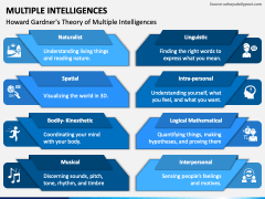 Multiple Intelligences PowerPoint And Google Slides Template - PPT Slides