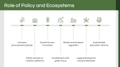 Sustainable Entrepreneurship PPT Slide 10