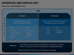 Horizontal and Vertical BPO Animated Presentation - SketchBubble