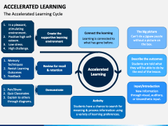 Accelerated Learning PowerPoint and Google Slides Template - PPT Slides