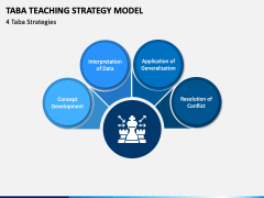 Taba Teaching Strategy Model PPT Slide 2