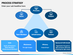 Process Strategy PPT Slide 2