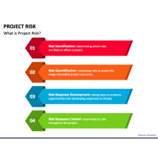 Page 2 - Risk Management Templates for PowerPoint and Google Slides ...