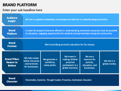 Brand Platform PPT Slide 3