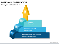 Bottom up Organization PowerPoint Template - PPT Slides