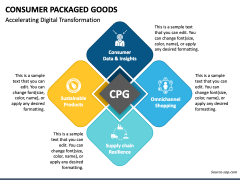 Consumer Packaged Goods PowerPoint Slide 4