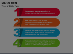 Digital Twin Animated Presentation - SketchBubble