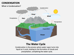 Condensation PowerPoint Template and Google Slides Theme