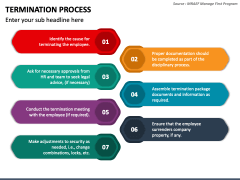 Termination Process PowerPoint and Google Slides Template - PPT Slides