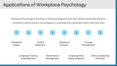 Workplace Psychology PPT Slide 8