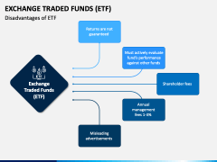 Exchange Traded Funds PPT Slide 6