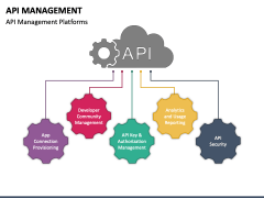 API Management PowerPoint Template - PPT Slides