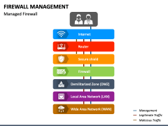 Firewall Management PPT Slide 6