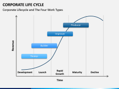 Corporate Lifecycle PPT Slide 2