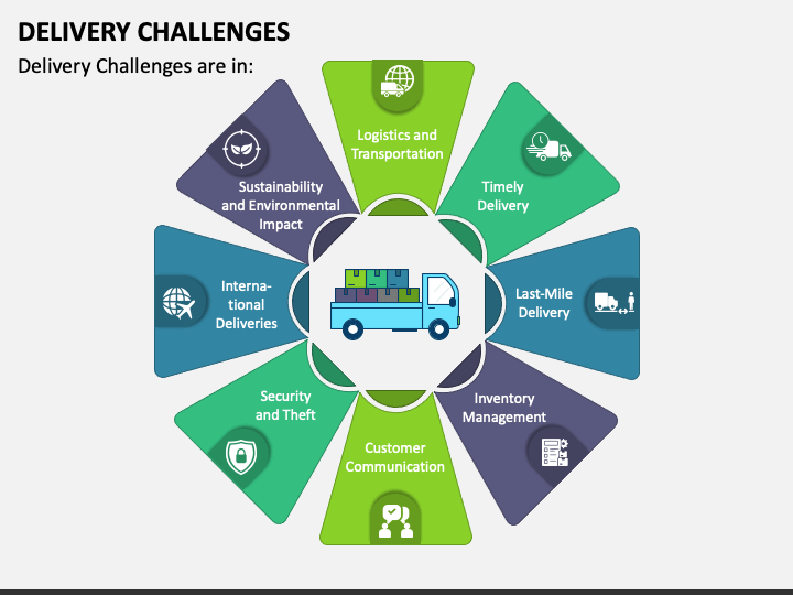 Delivery Challenges PPT Slide 1