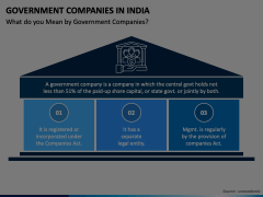 Government Companies Animated Presentation - SketchBubble