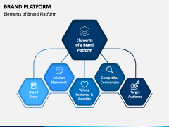 Brand Platform PPT Slide 1