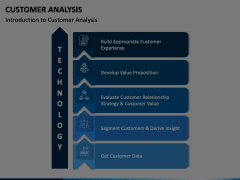 Customer Analysis Animated Presentation - SketchBubble