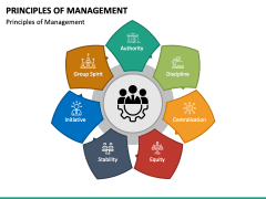 Principles of Management PPT Slide 4