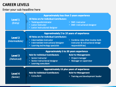 Career Levels Slide 4